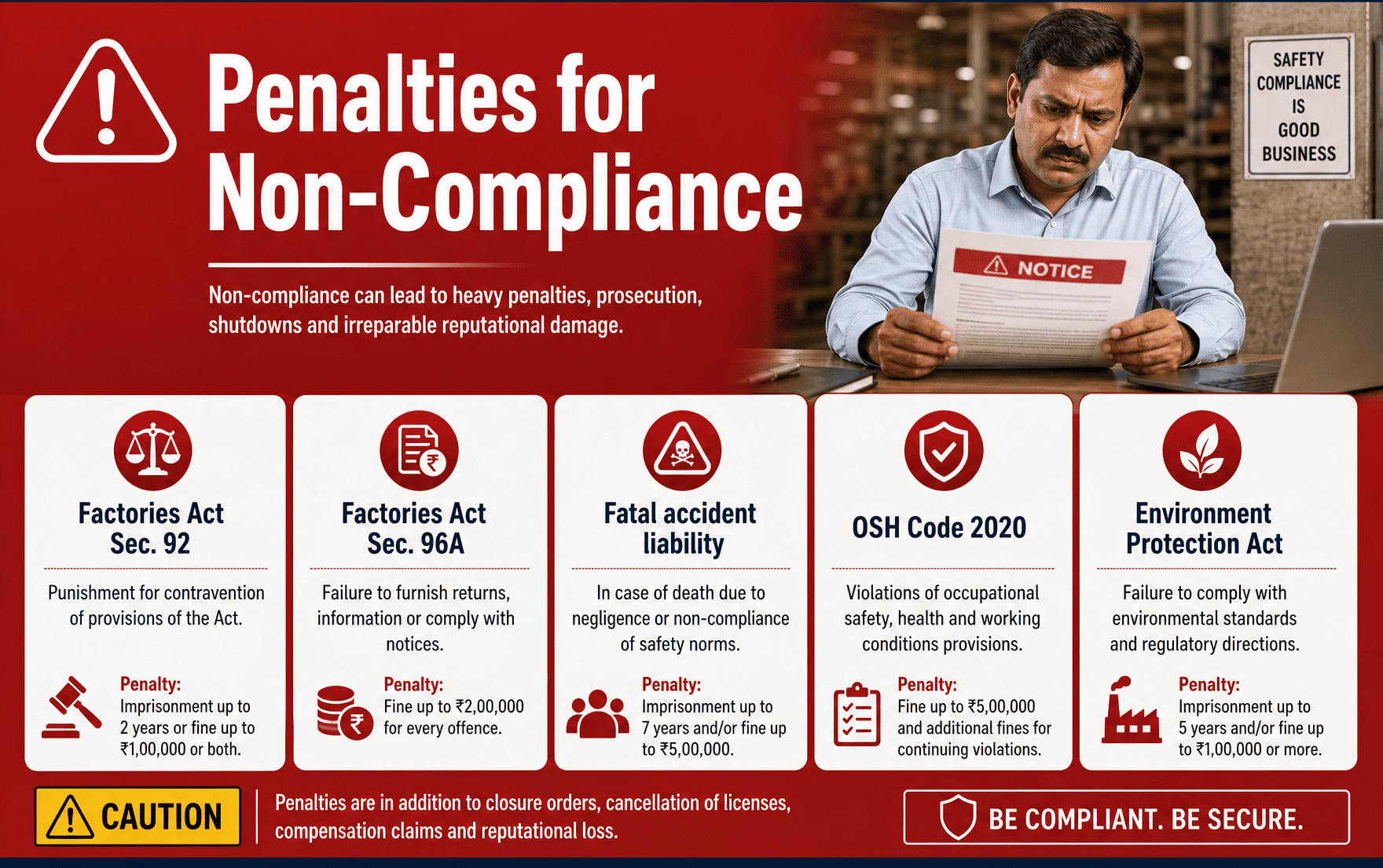 Penalties for non-compliance under EHS related Indian laws