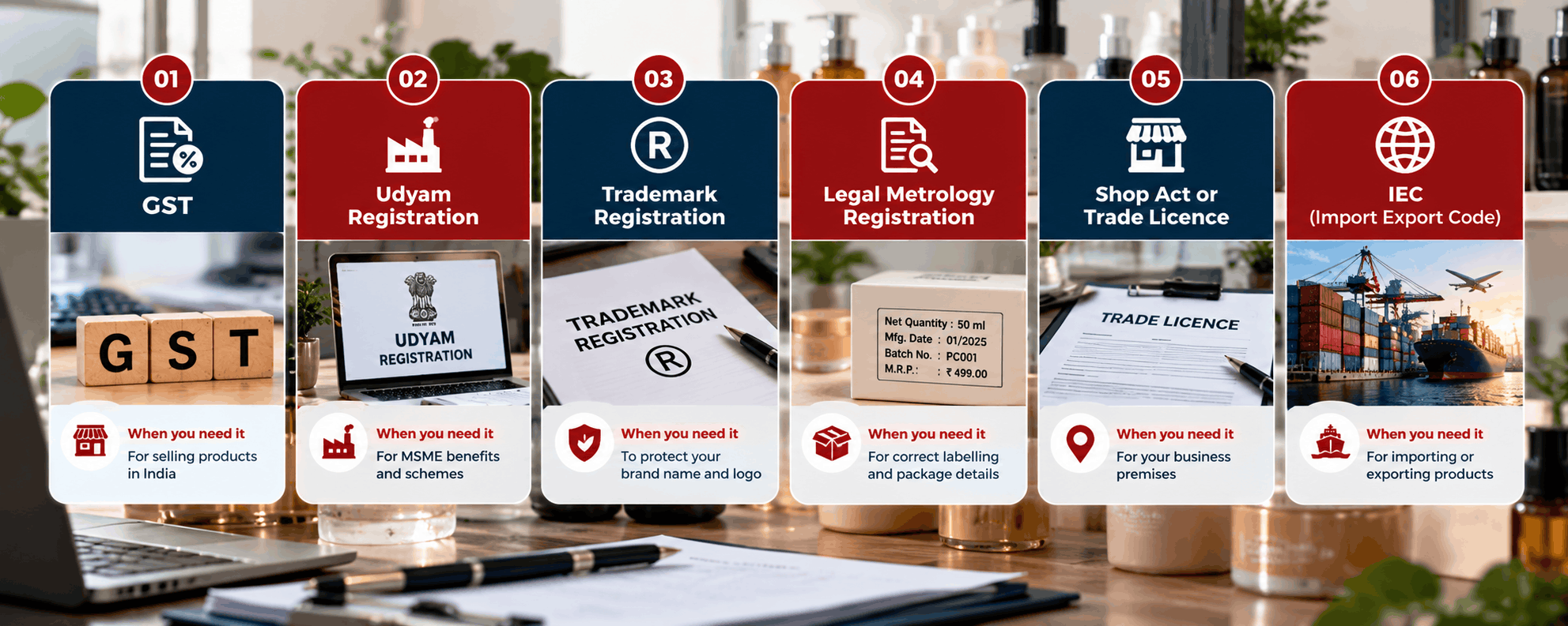 Checklist of registrations for a new personal care brand: GST, Udyam, trademark, Legal Metrology, trade licence and IEC