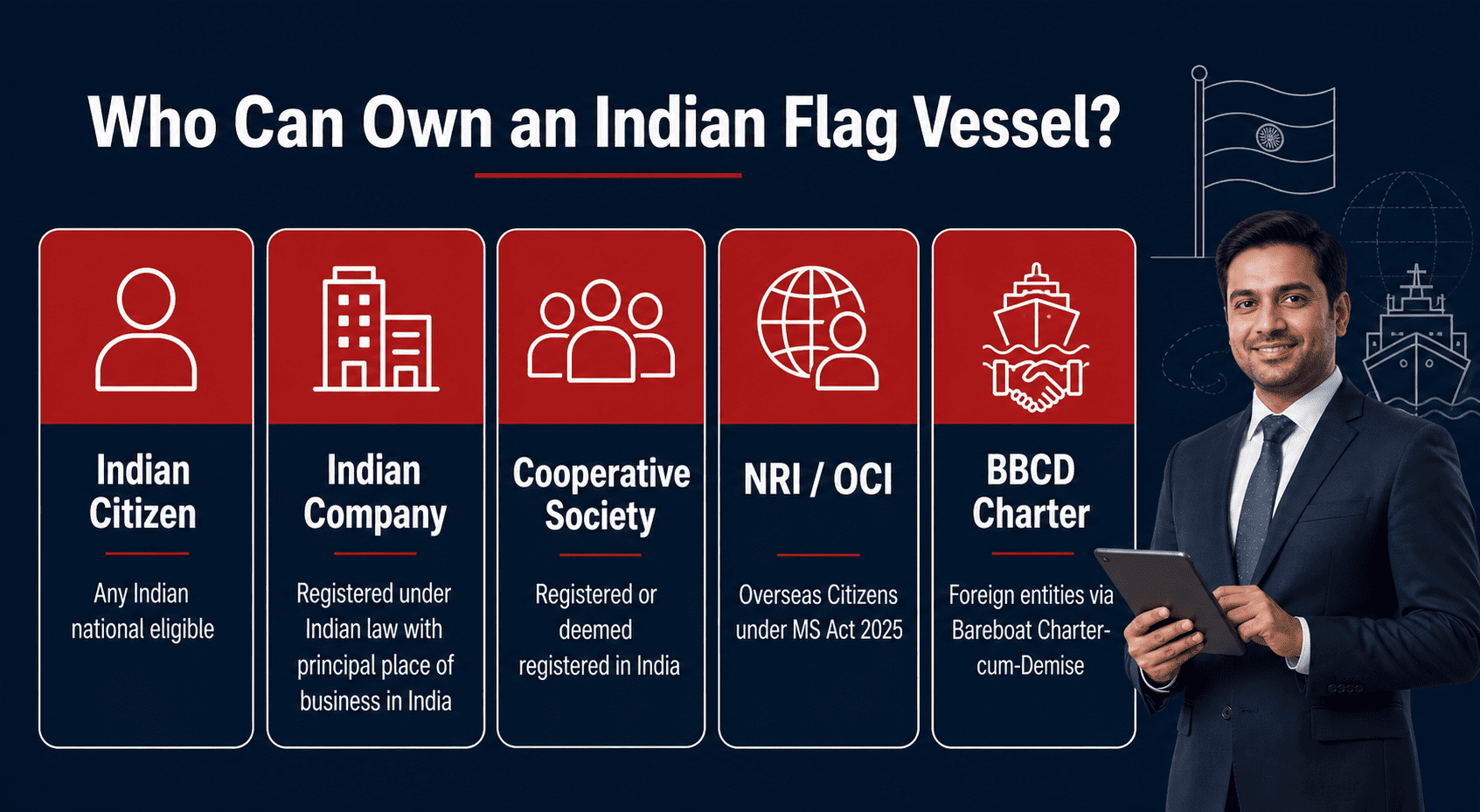 Eligibility to own an Indian-flagged vessel