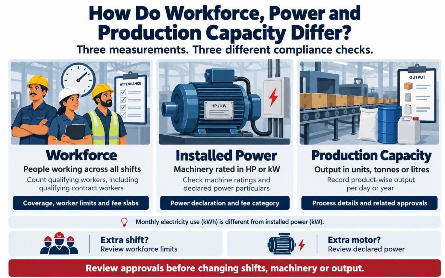 How Do Workforce, Power and Production Capacity Differ?