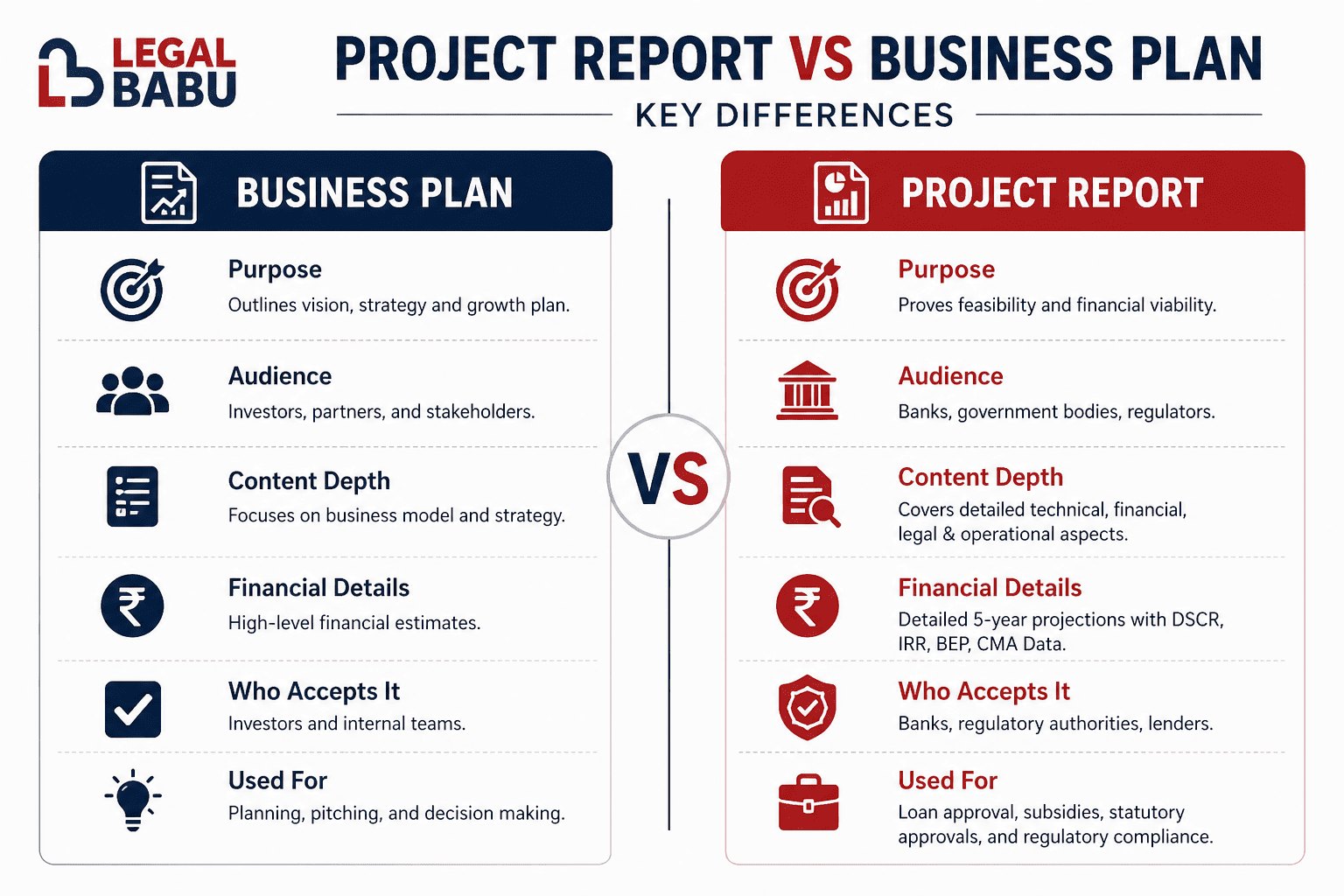 Project report vs business plan - key differences 