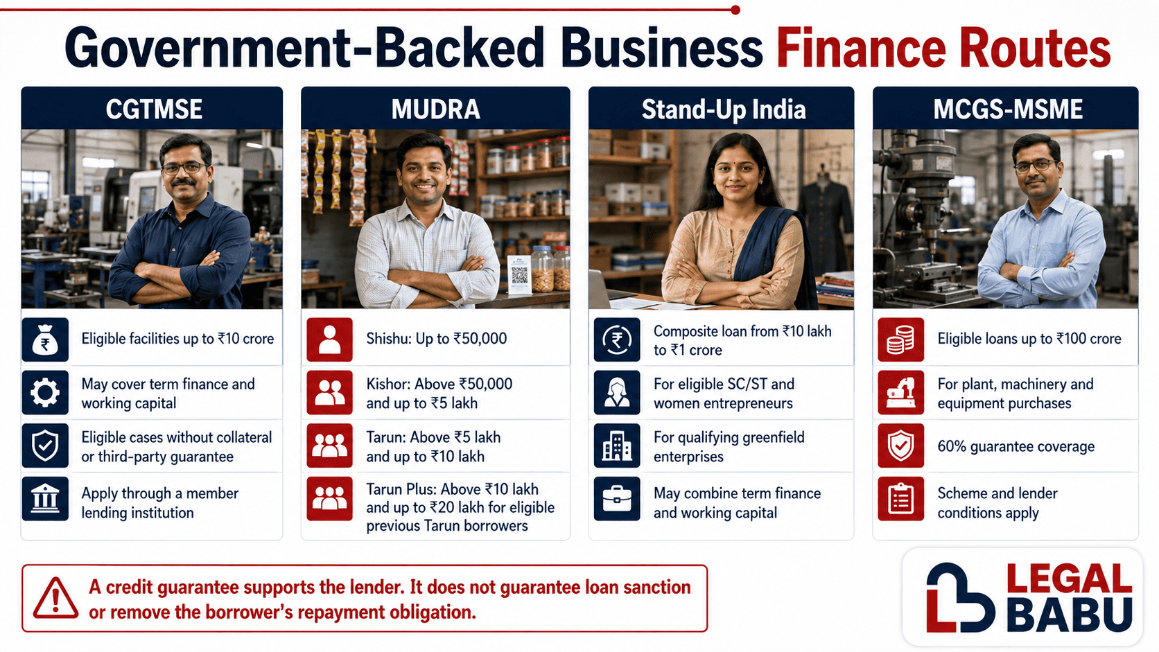 Government-backed business finance routes including CGTMSE, MUDRA, Stand-Up India and MCGS-MSME
