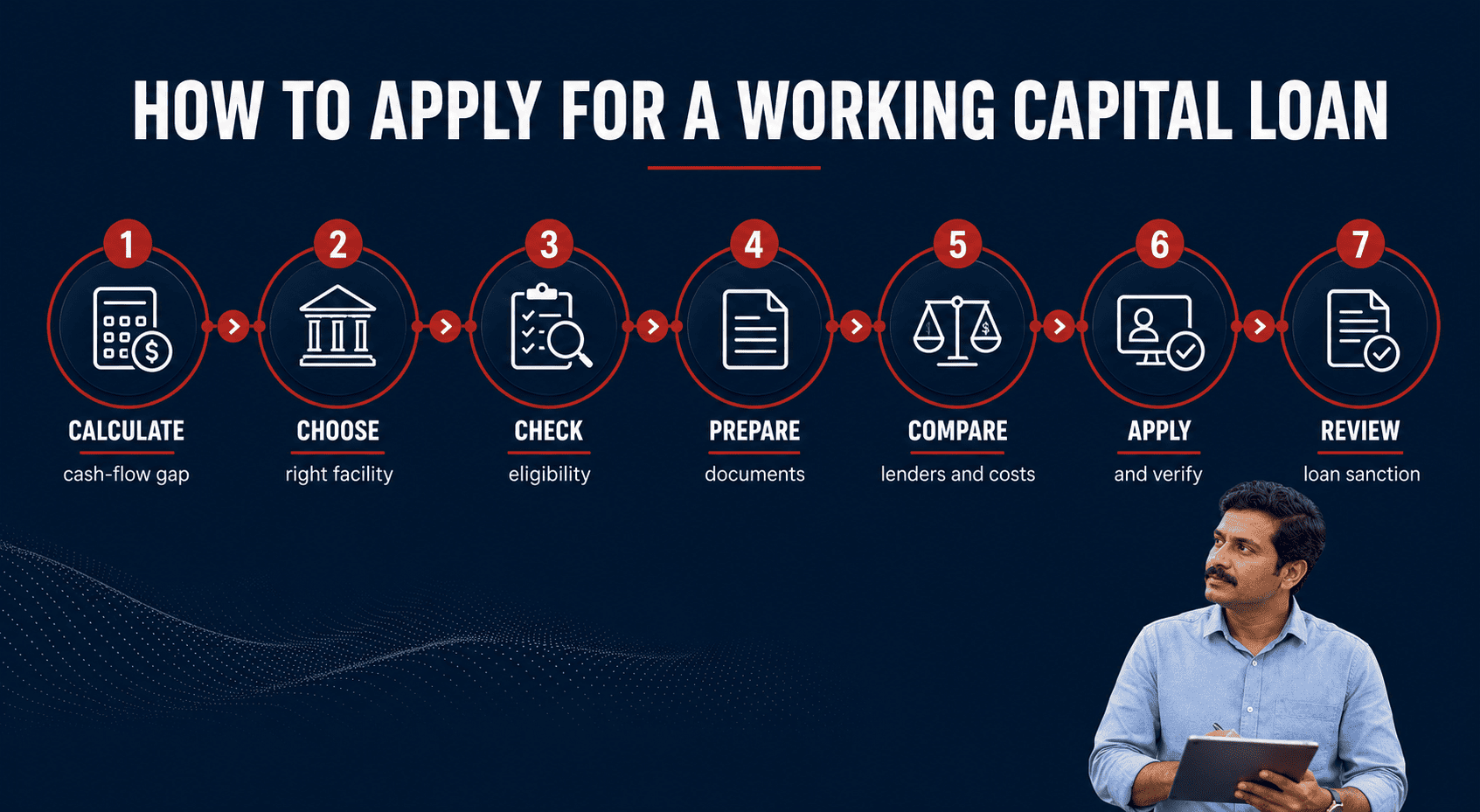 steps to apply for a working capital loan in India
