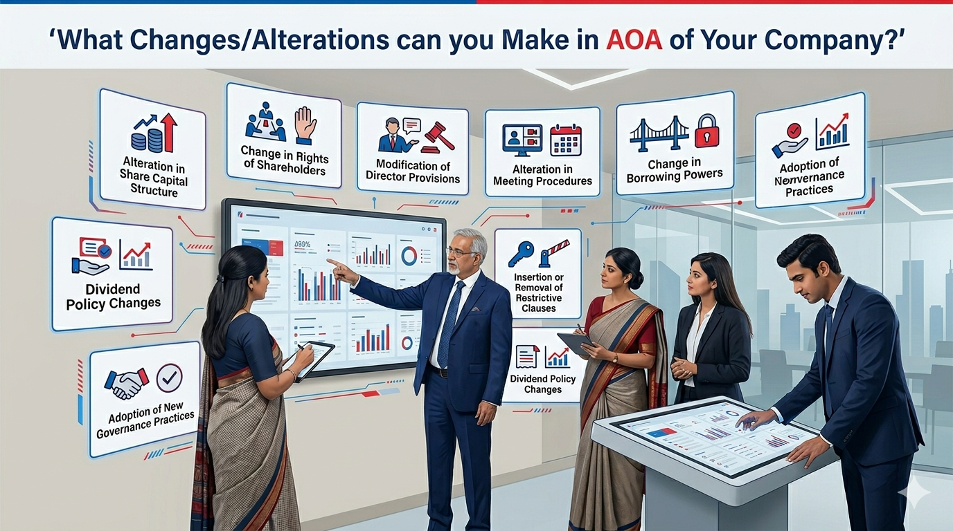 Changes/Alterations can you Make in AOA of Your Company