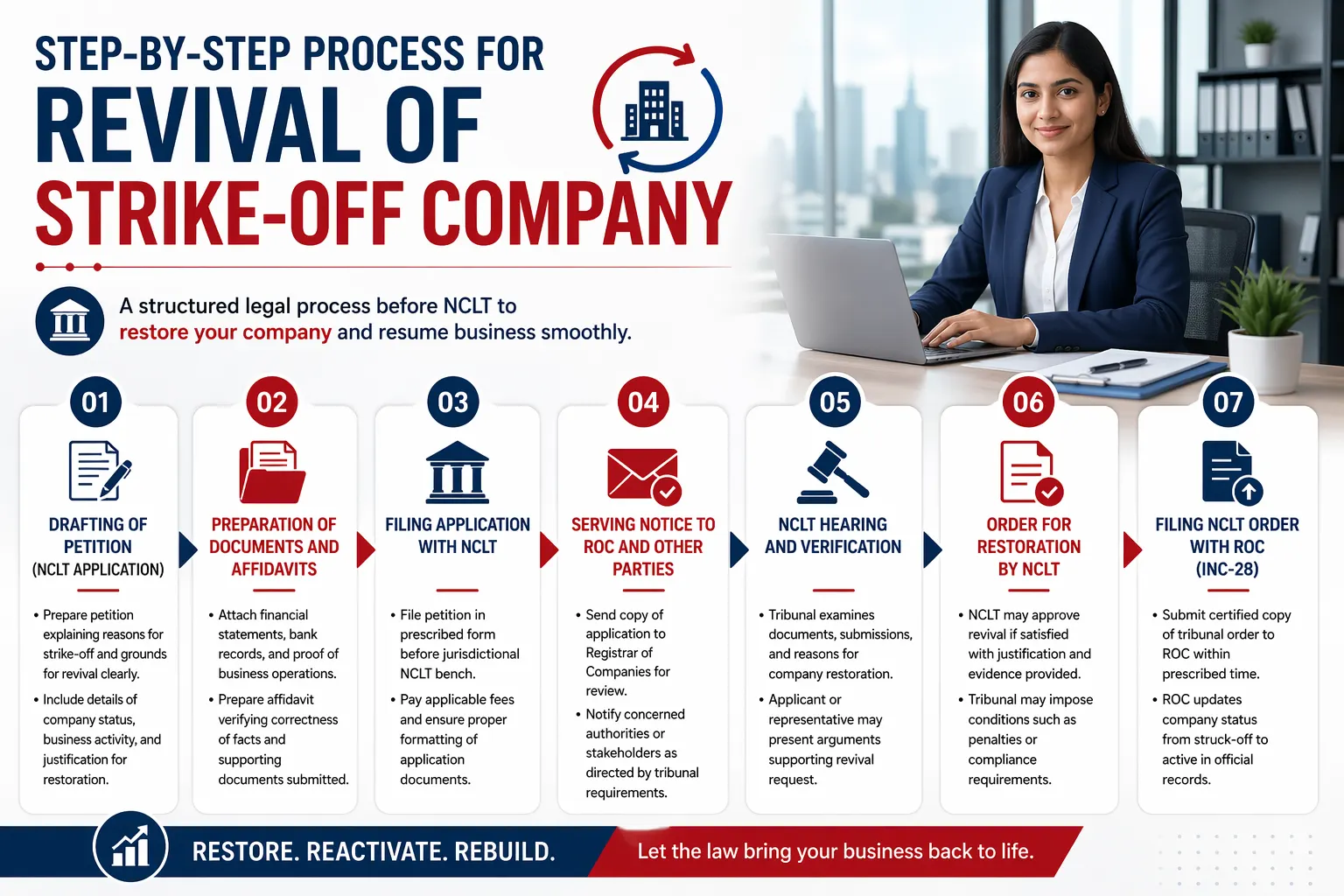 Step-by-Step Process for Revival of Strike-off Company