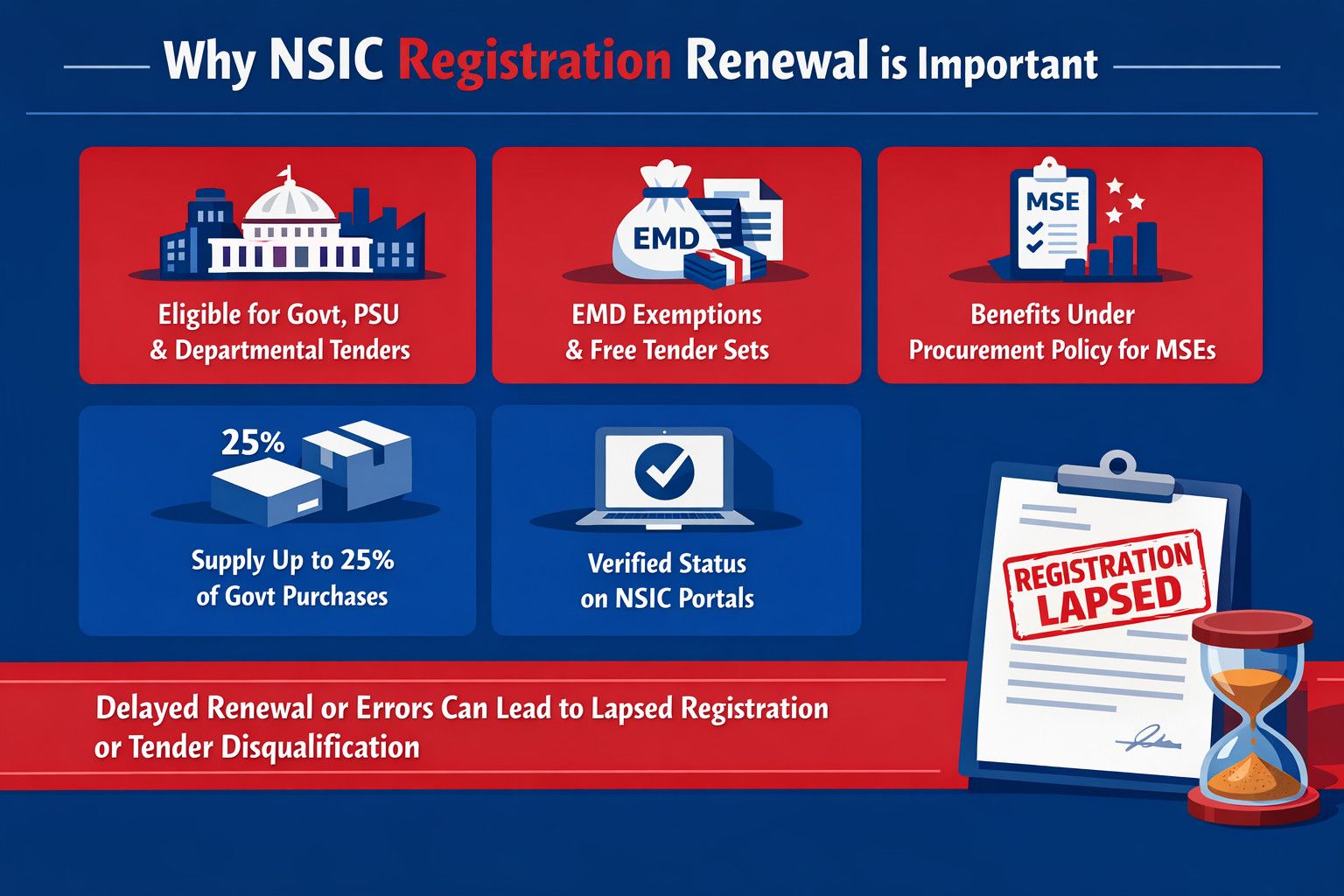 NSIC Registration Renewal