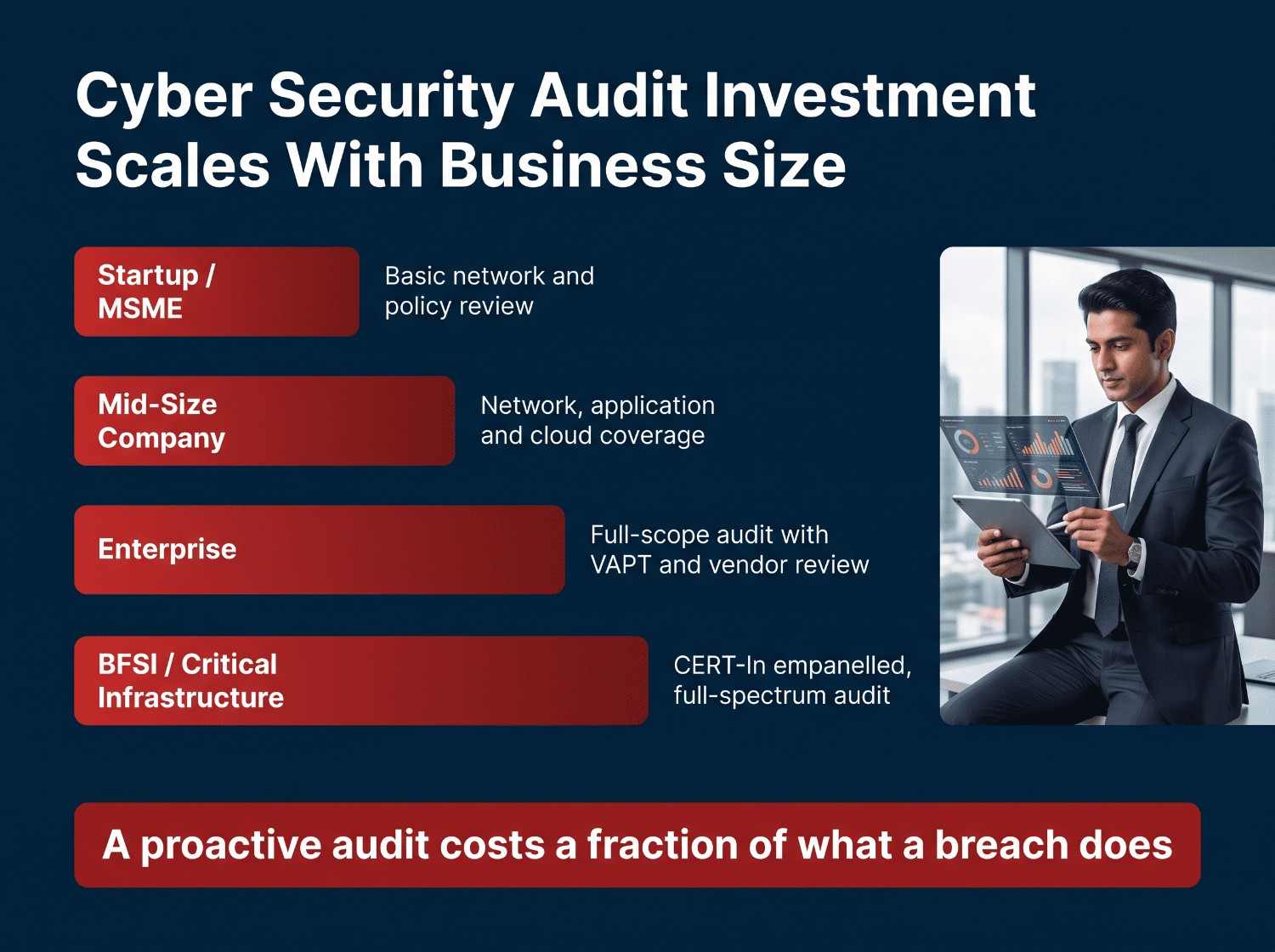 Cyber Security Audit Cost