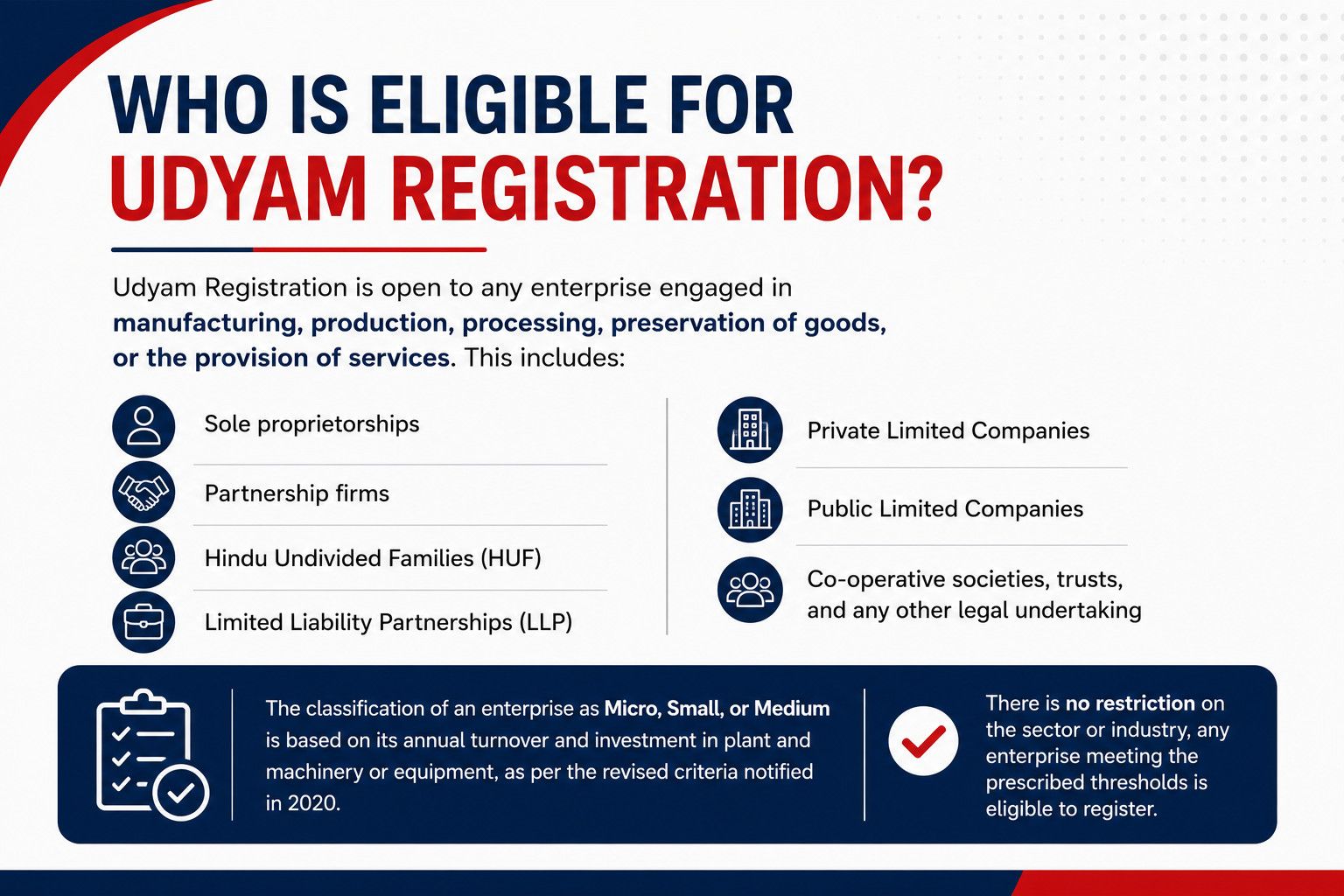 udyam registration eligibility 