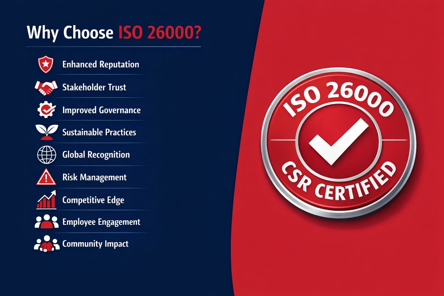why choose ISO 26000 CSR Certification