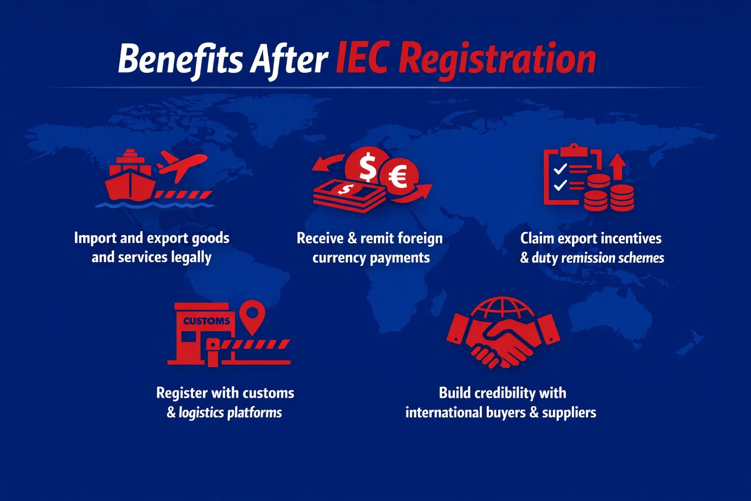 iec code registration
