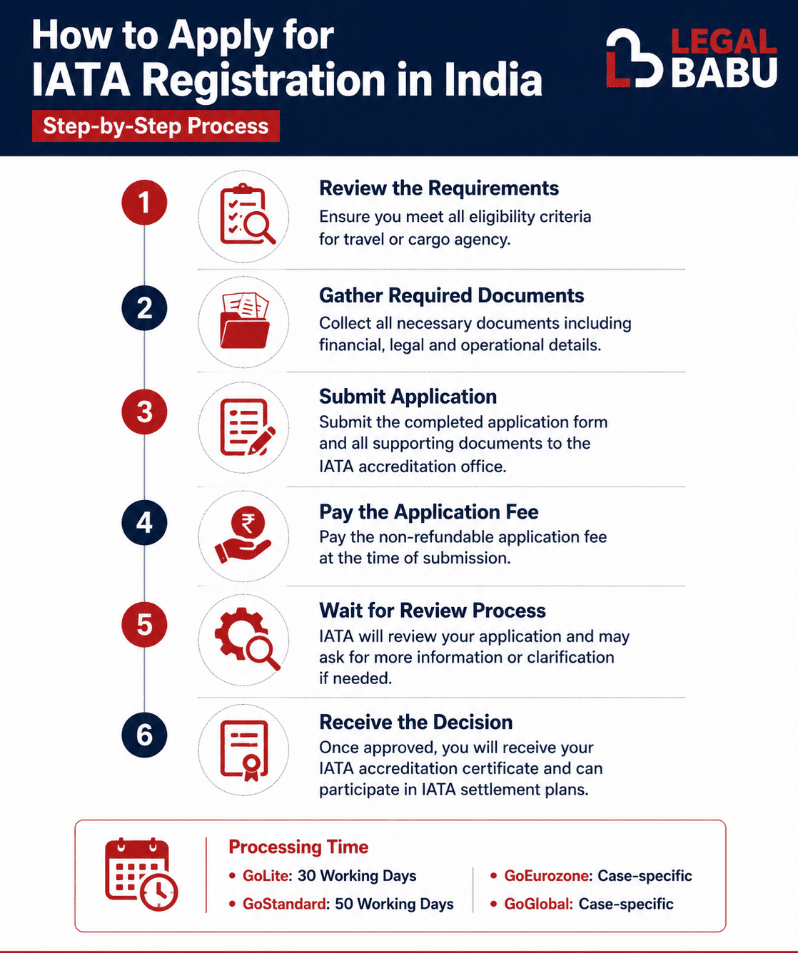 Apply for IATA Registration