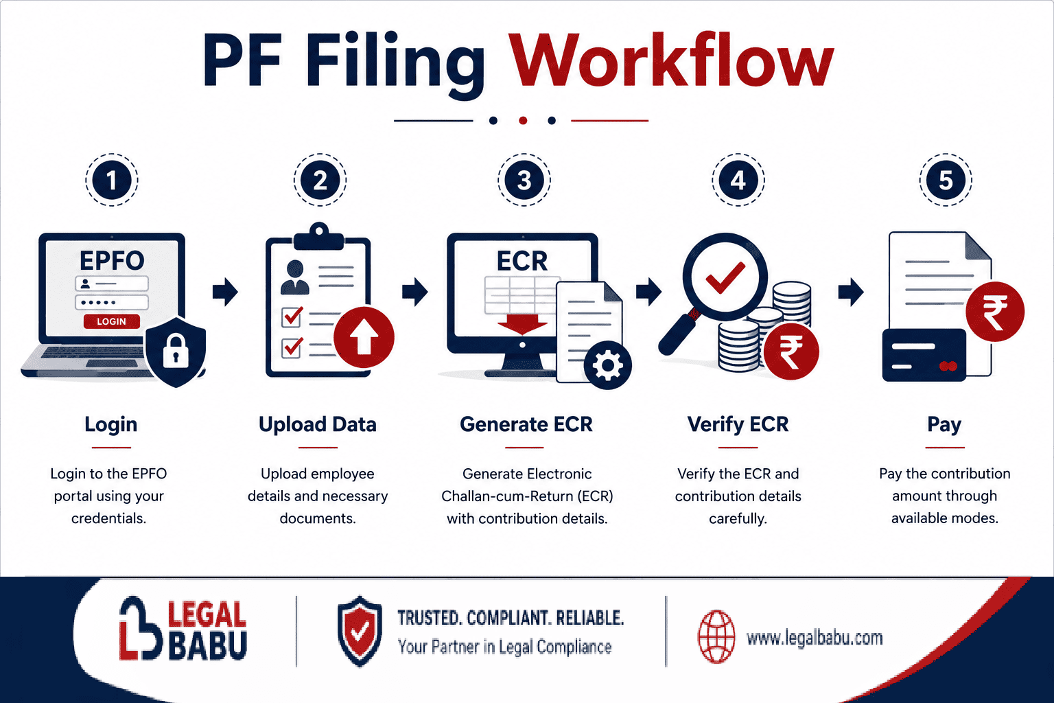 PF Filing Process Workflow