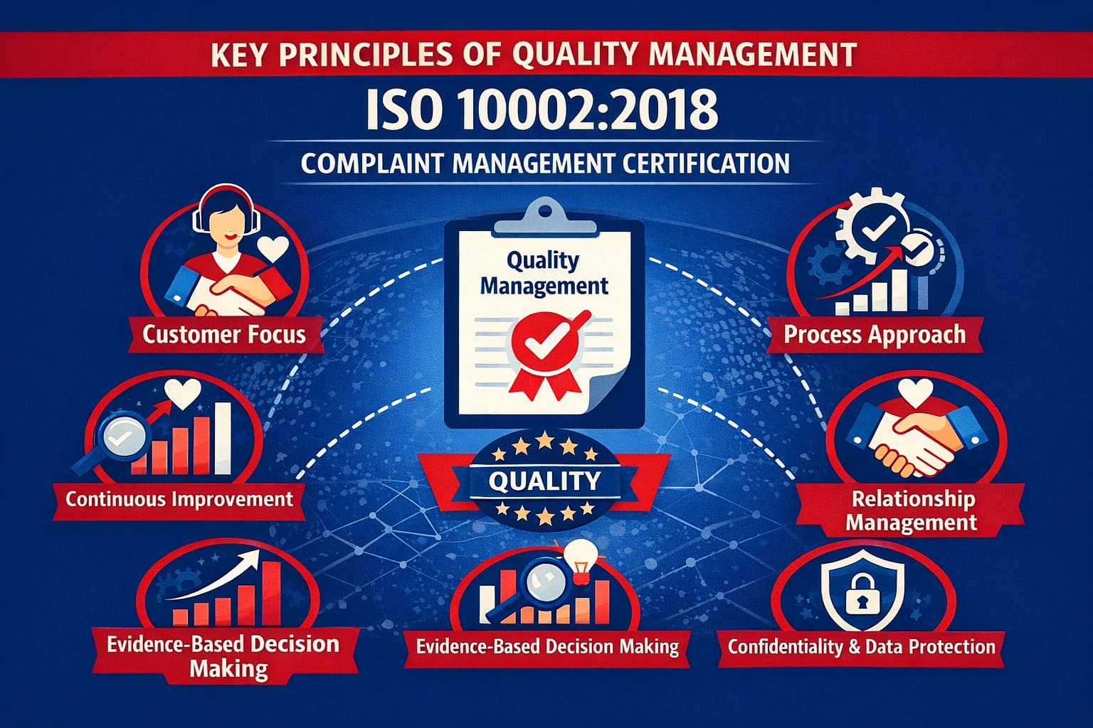 Key Principles of QM in ISO 10002 Complaint Management Certification