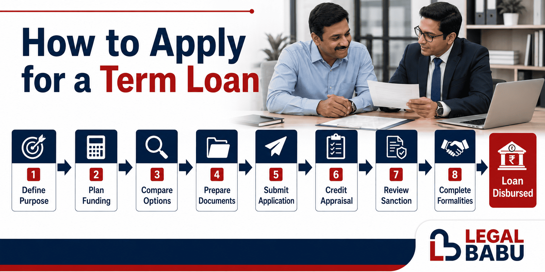 Term Loan application process from defining the purpose to loan disbursement