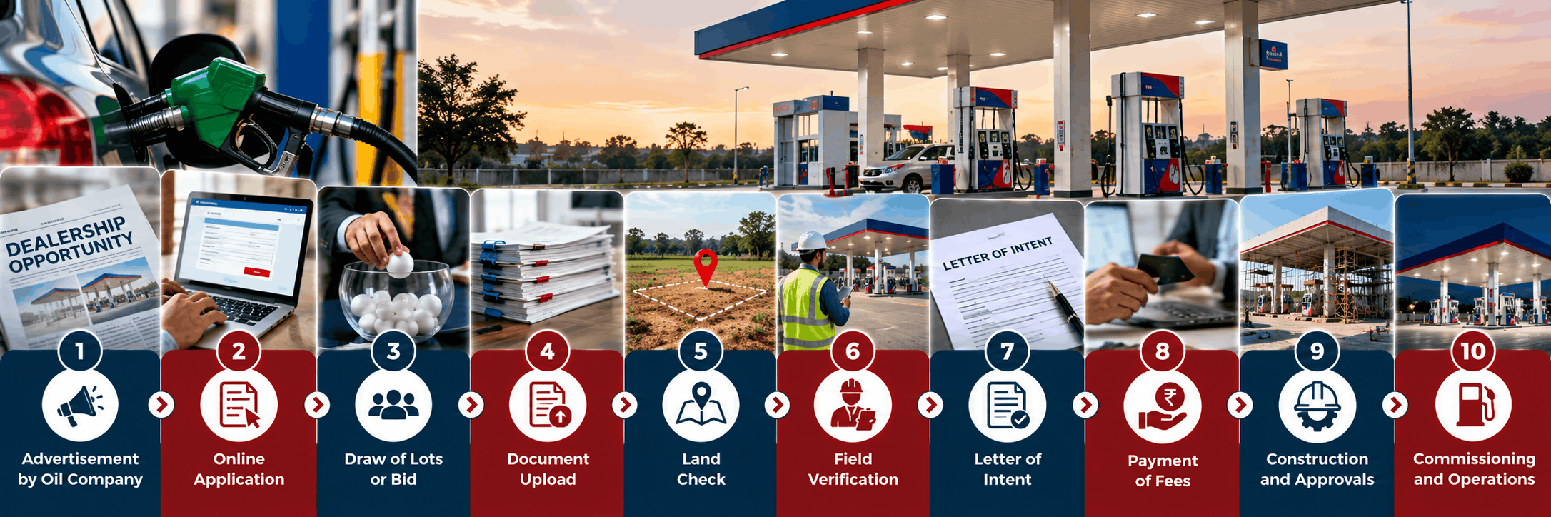 Petrol pump dealership journey from advertisement and online application to draw, land check, LOI and commissioning