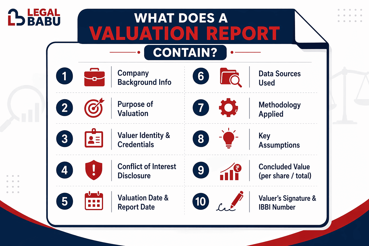 Key components of a valuation report in India