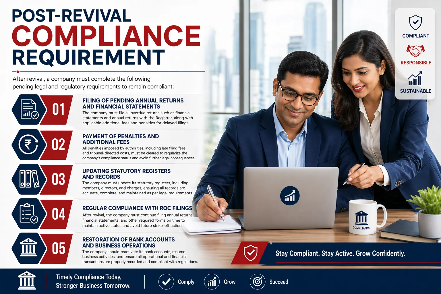 Post-Revival Compliance Requirement